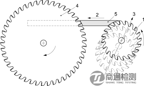 EN ISO 19085-5:2024