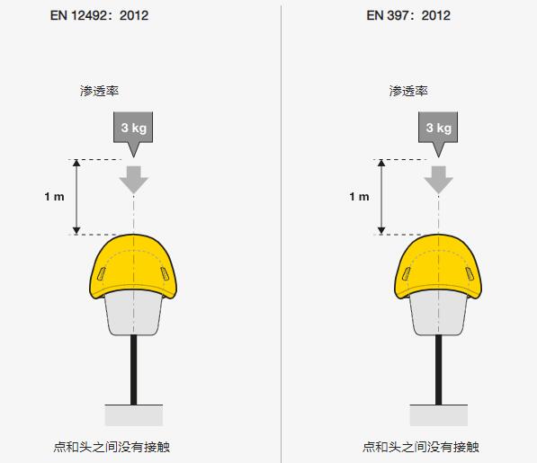 渗透要求